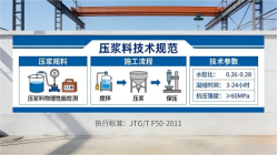 七叉镇本地工厂讲解：说一遍公路压浆料和铁路压浆料的区别