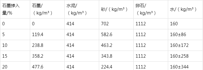 七叉镇防静电水泥砂浆怎么做(附配比及施工方法)